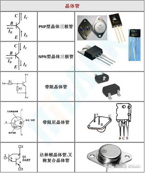 常用電子元器件電路符號及實(shí)物外形圖,你值得擁有